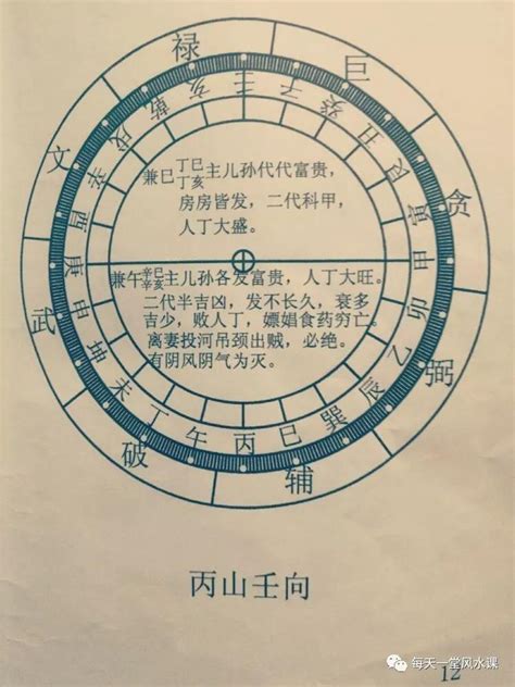 大门向东南2023|风水说：大门朝向哪个方位风水最好？